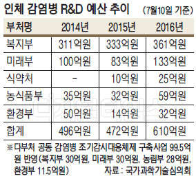 "2 ޸   R&D ñ"